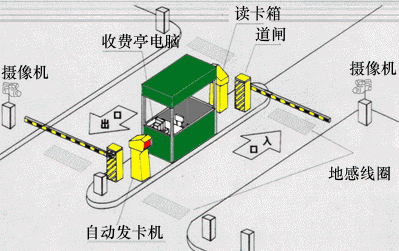 浙江停车场管理系统