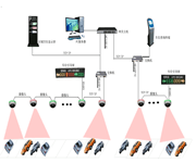 浙江停车场管理系统